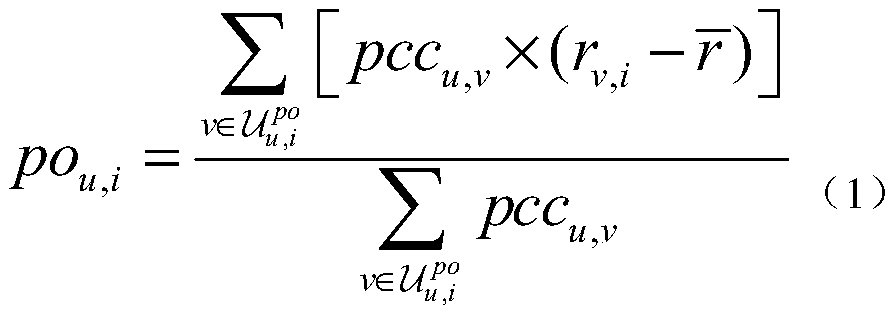 A recommendation method integrated with a curiosity mechanism of a user