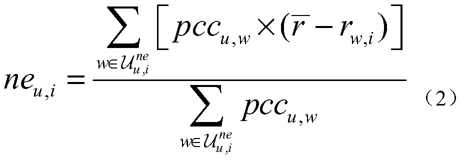 A recommendation method integrated with a curiosity mechanism of a user