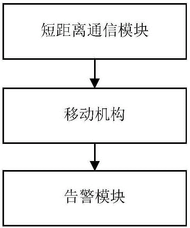 Safety monitoring system, safety monitoring method and mobile monitoring equipment