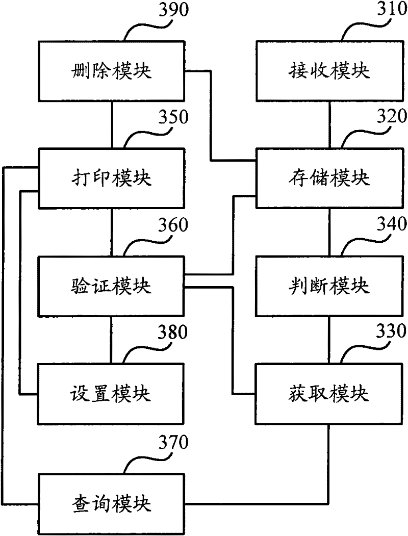 Method and device for printing facsimile data