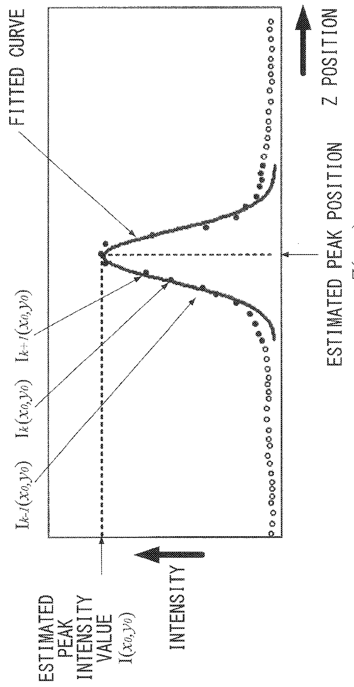 Three-dimensional shape measurement apparatus