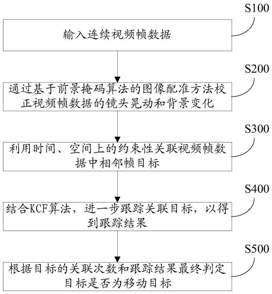 Infrared target detection method and computer readable storage medium