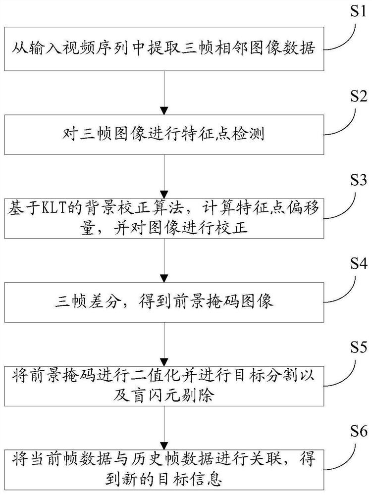 Infrared target detection method and computer readable storage medium