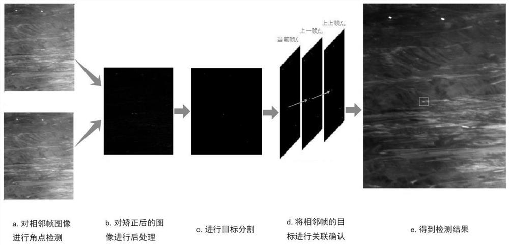 Infrared target detection method and computer readable storage medium