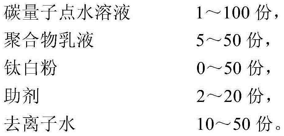 Carbon quantum dot visible light photocatalyst coating and preparation method thereof