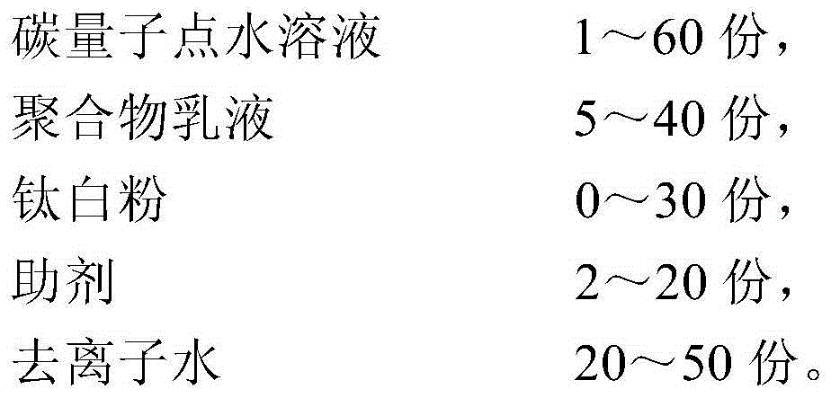 Carbon quantum dot visible light photocatalyst coating and preparation method thereof