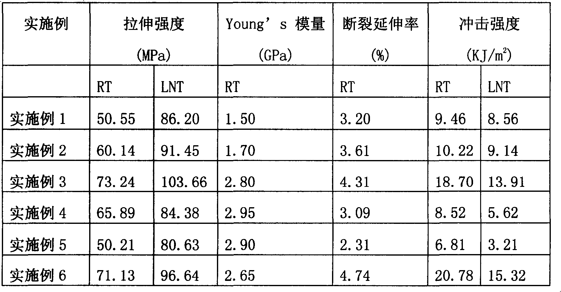 Epoxy adhesive used under low temperature