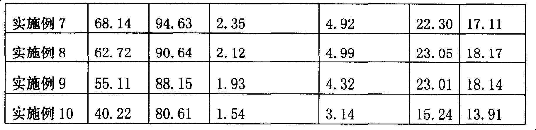 Epoxy adhesive used under low temperature