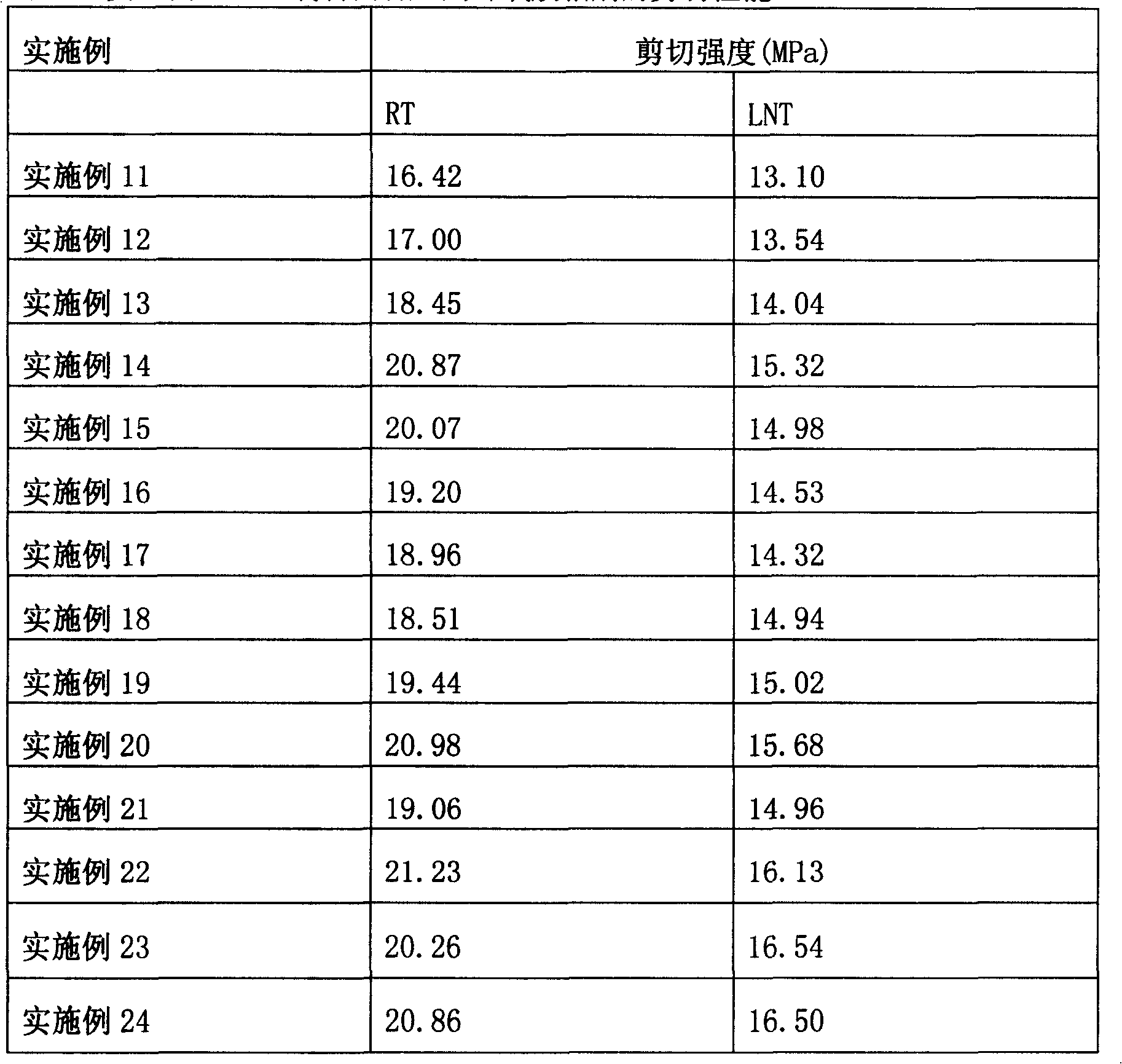 Epoxy adhesive used under low temperature