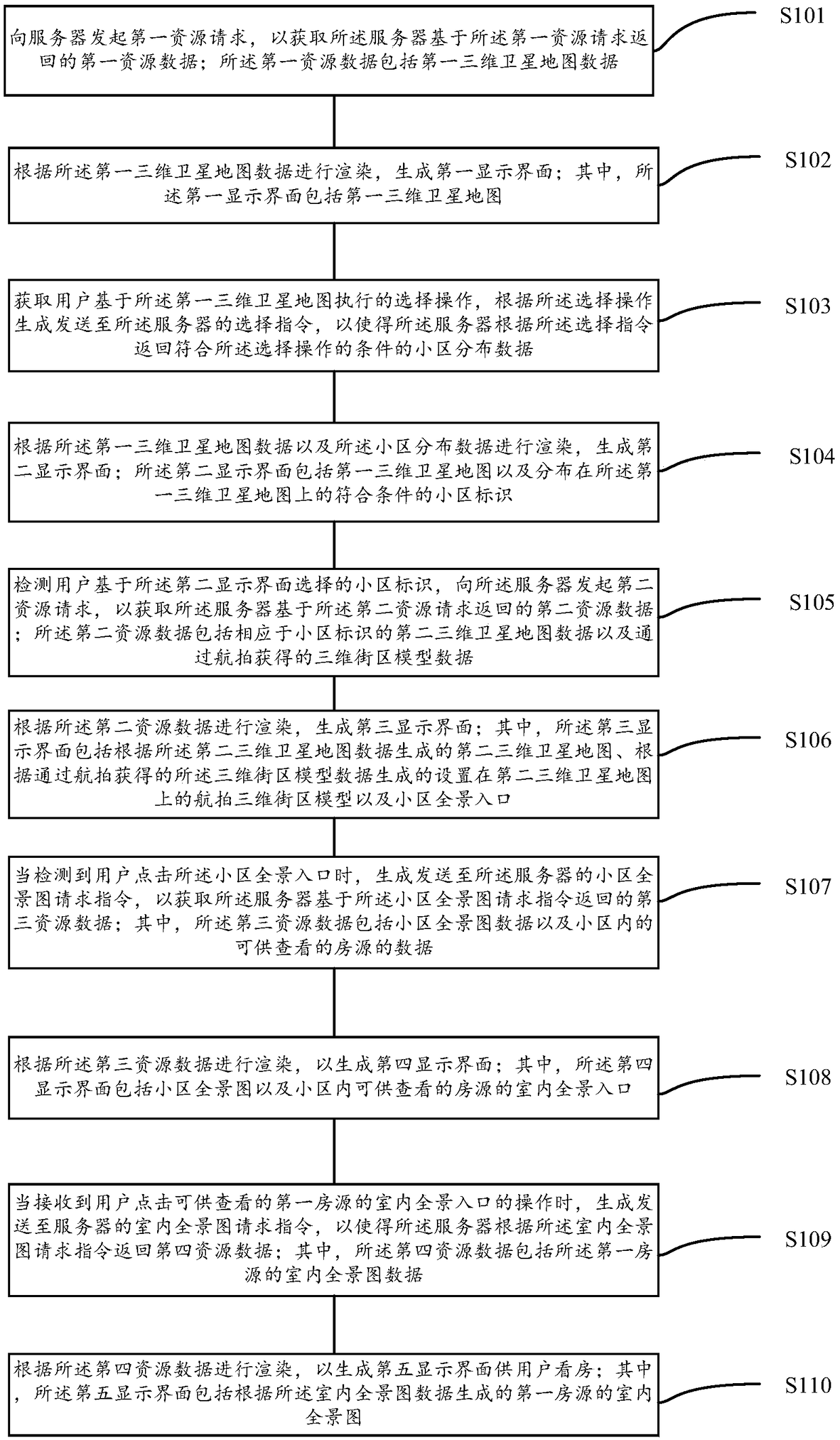 Remote panoramic house-viewing method and apparatus, user terminal, server, and storage medium