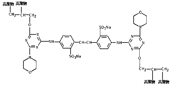 Method for preparing chemical compound type macromolecular toughening brightening additive used for plastics and product thereof