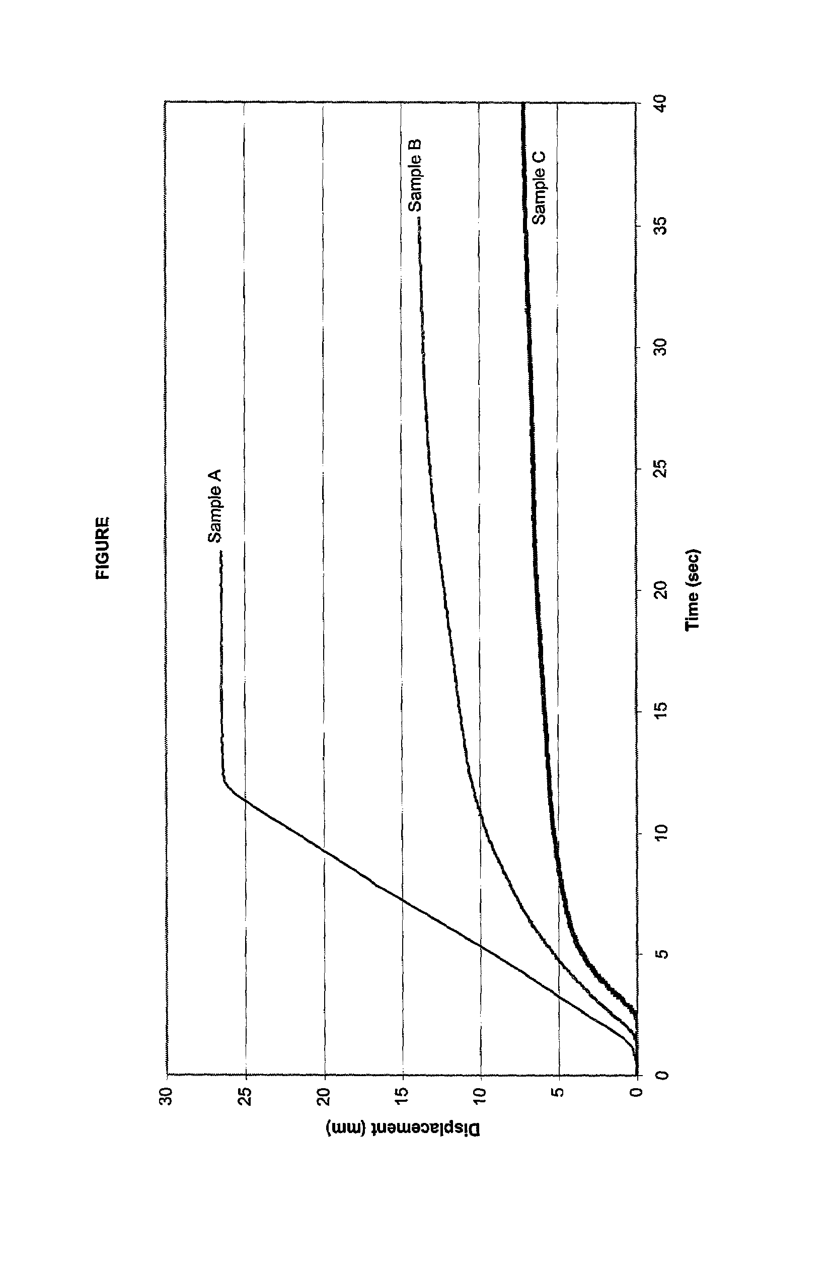 Bone graft substitute composition