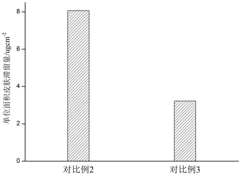 A nano composition containing diaminopyrimidine oxide and pyrrolidinyl diaminopyrimidine oxide, its preparation method and application