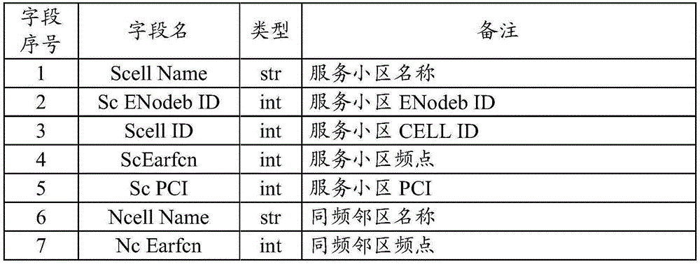 Physical cell identifier (PCI) interference self optimization method and PCI interference self optimization device