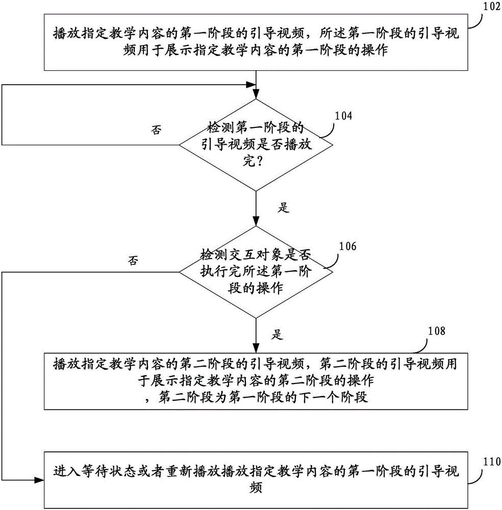 Interactive guide method and interactive guide device