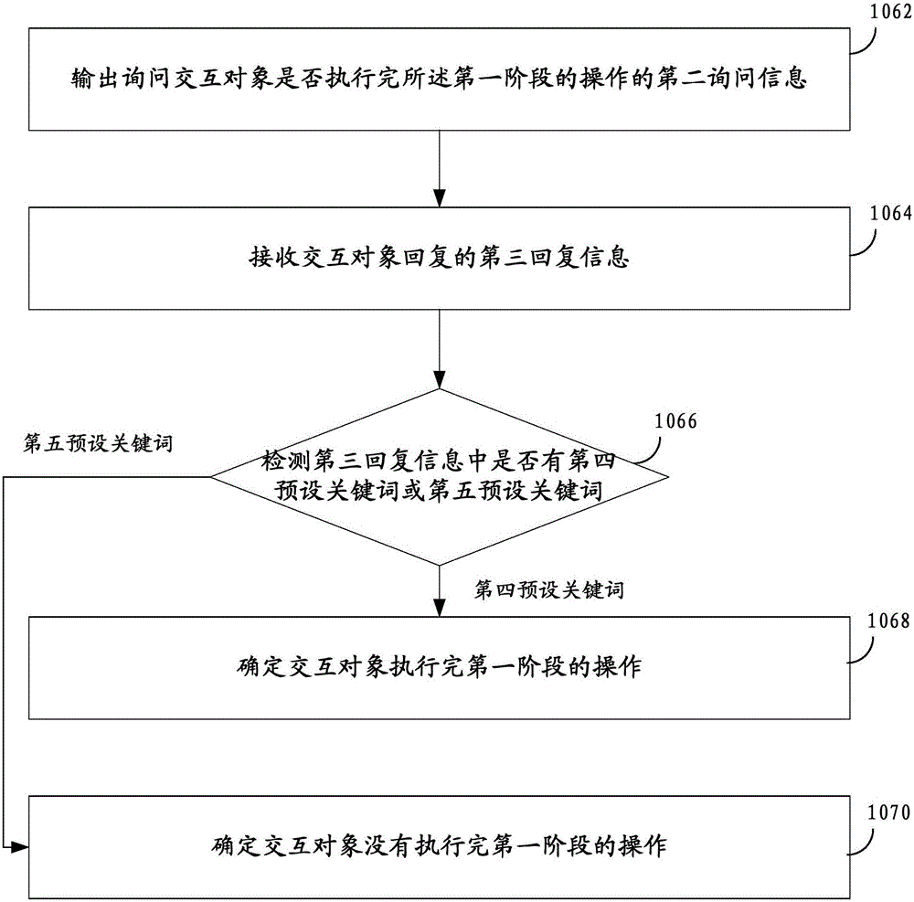 Interactive guide method and interactive guide device