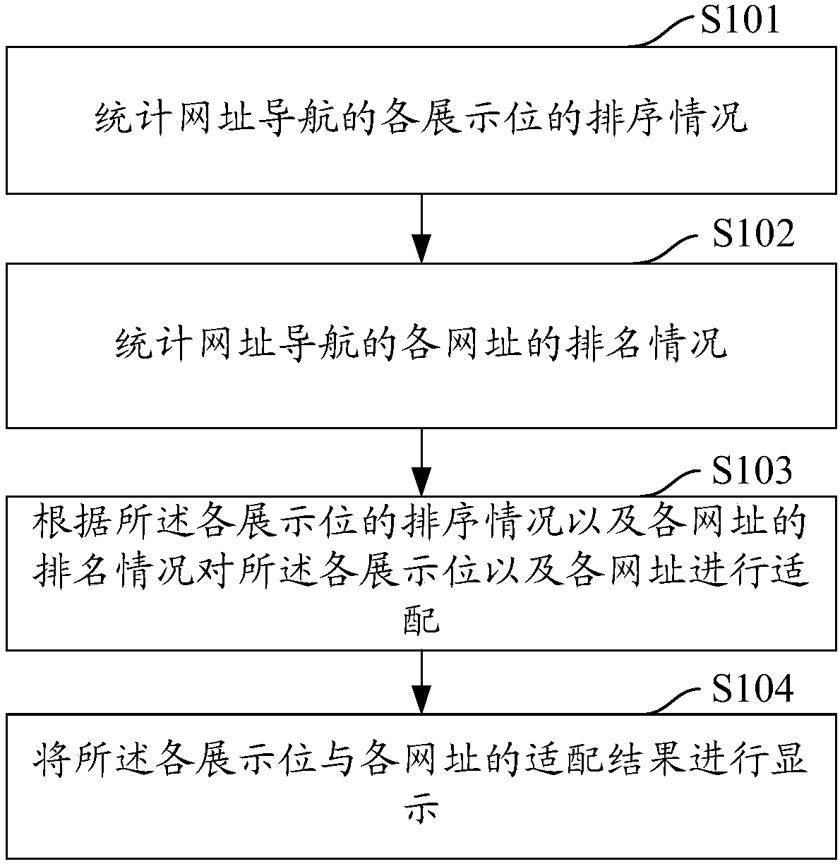 Website navigation dynamic display method, terminal and computer readable storage medium