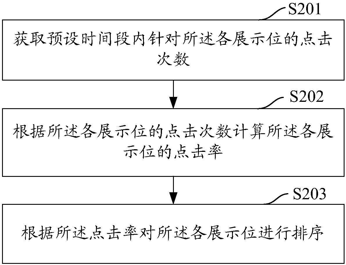 Website navigation dynamic display method, terminal and computer readable storage medium