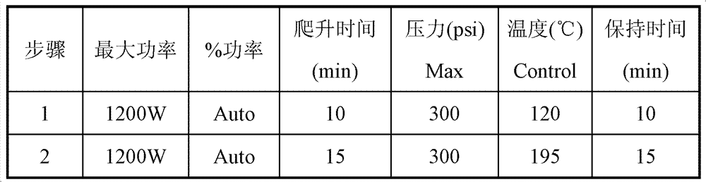 Method for indirectly measuring silicon content in defoaming agent through flame atomic absorption