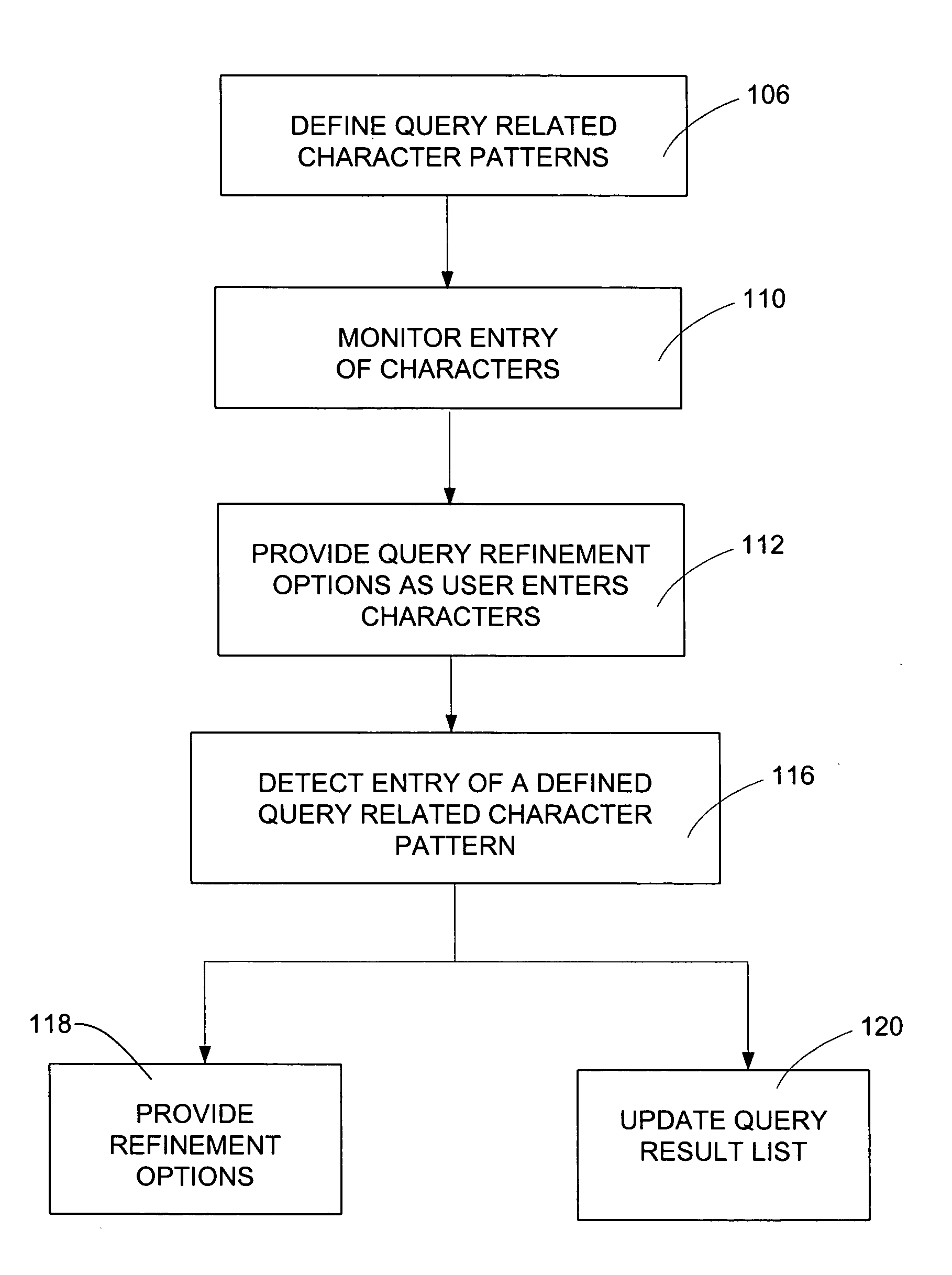 Incremental query refinement