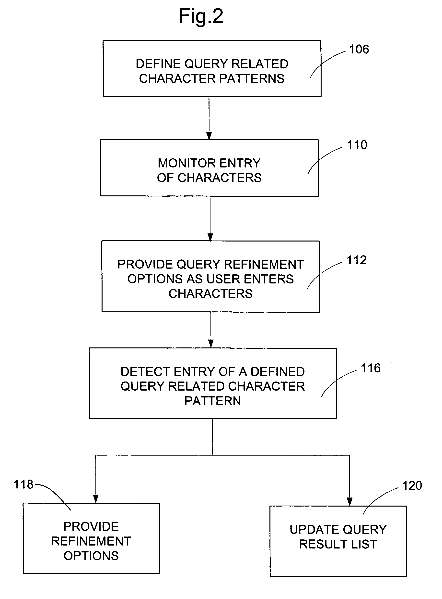 Incremental query refinement