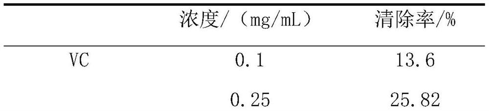 Special barbecue sauce for black pepper steak and preparation method thereof