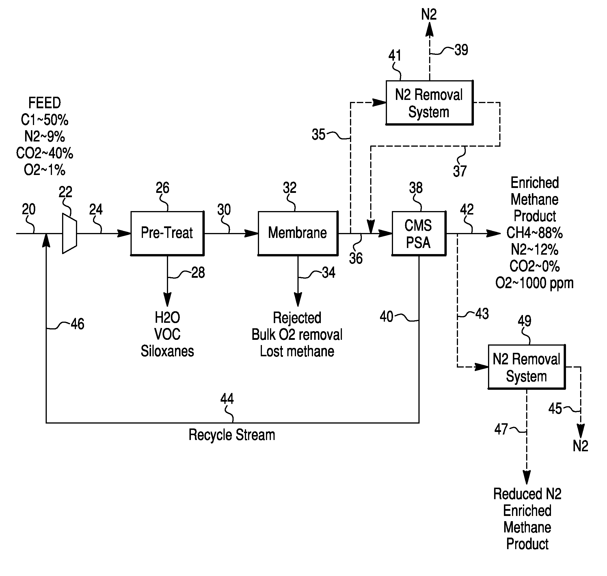 Oxygen Removal From Contaminated Gases