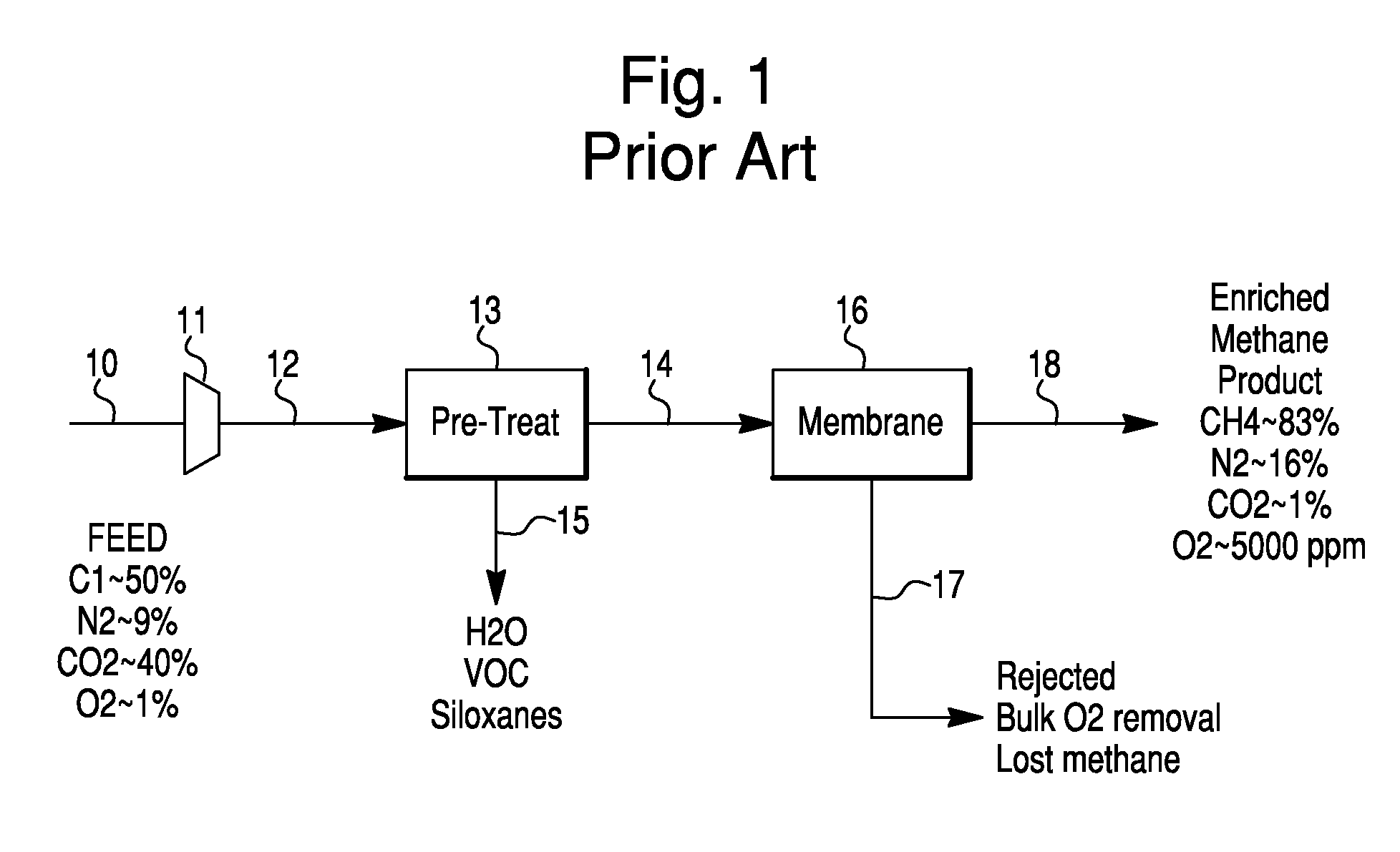 Oxygen Removal From Contaminated Gases