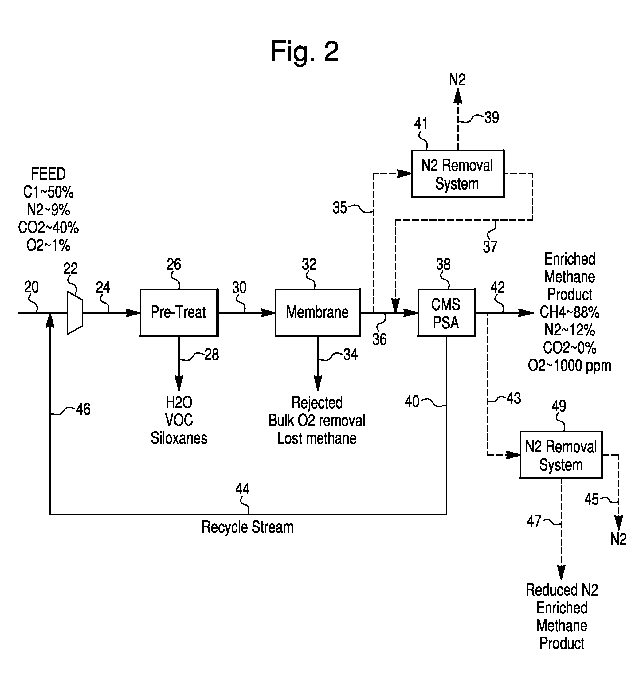 Oxygen Removal From Contaminated Gases