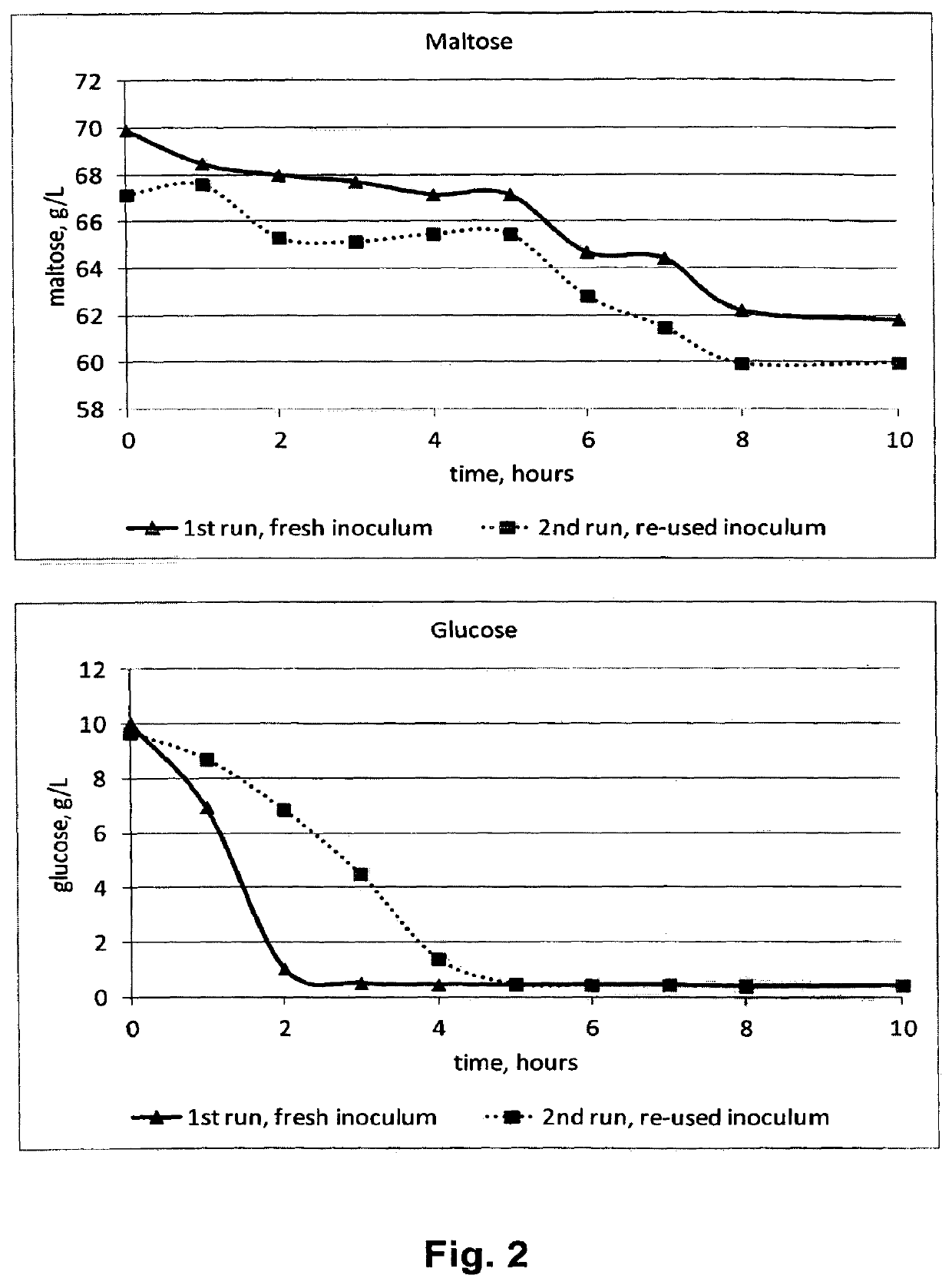 Method for producing beverages by acid removal