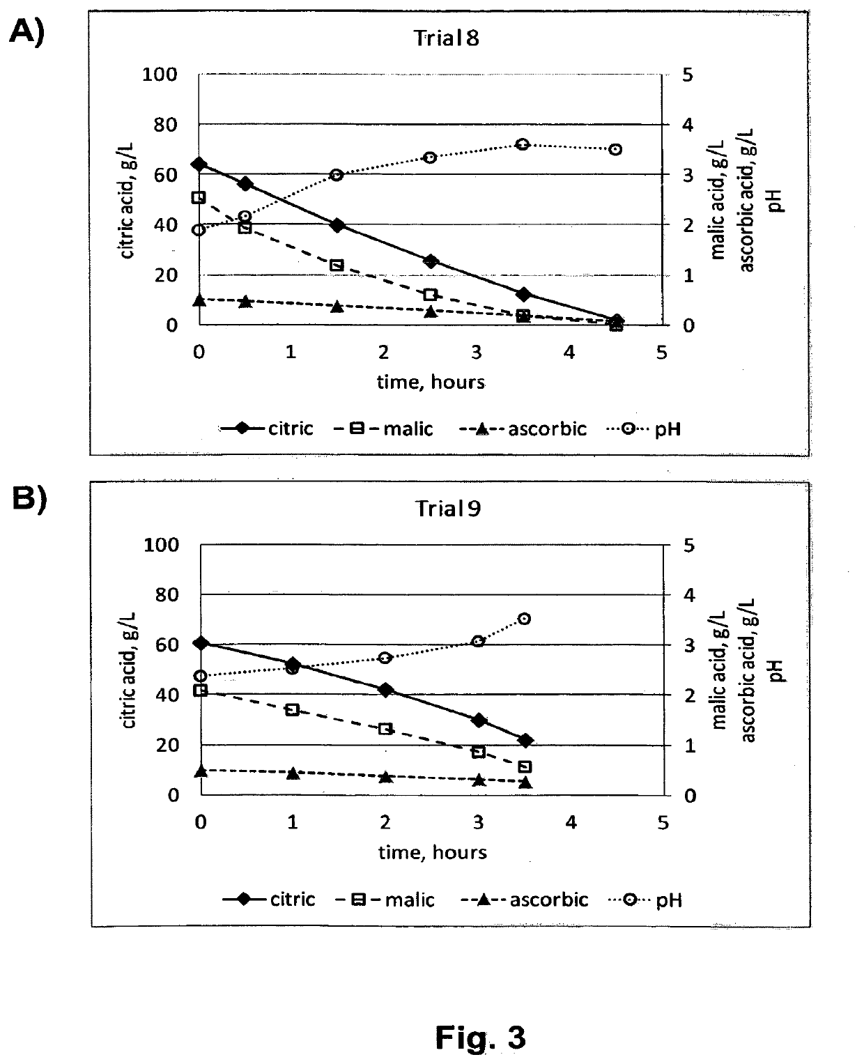 Method for producing beverages by acid removal