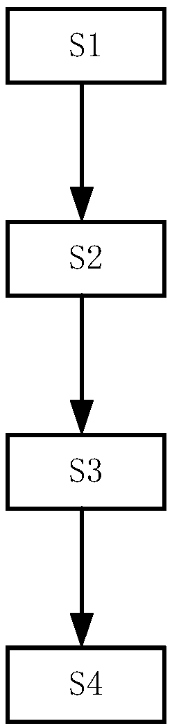 Control method and system suitable for obstacle avoiding of car