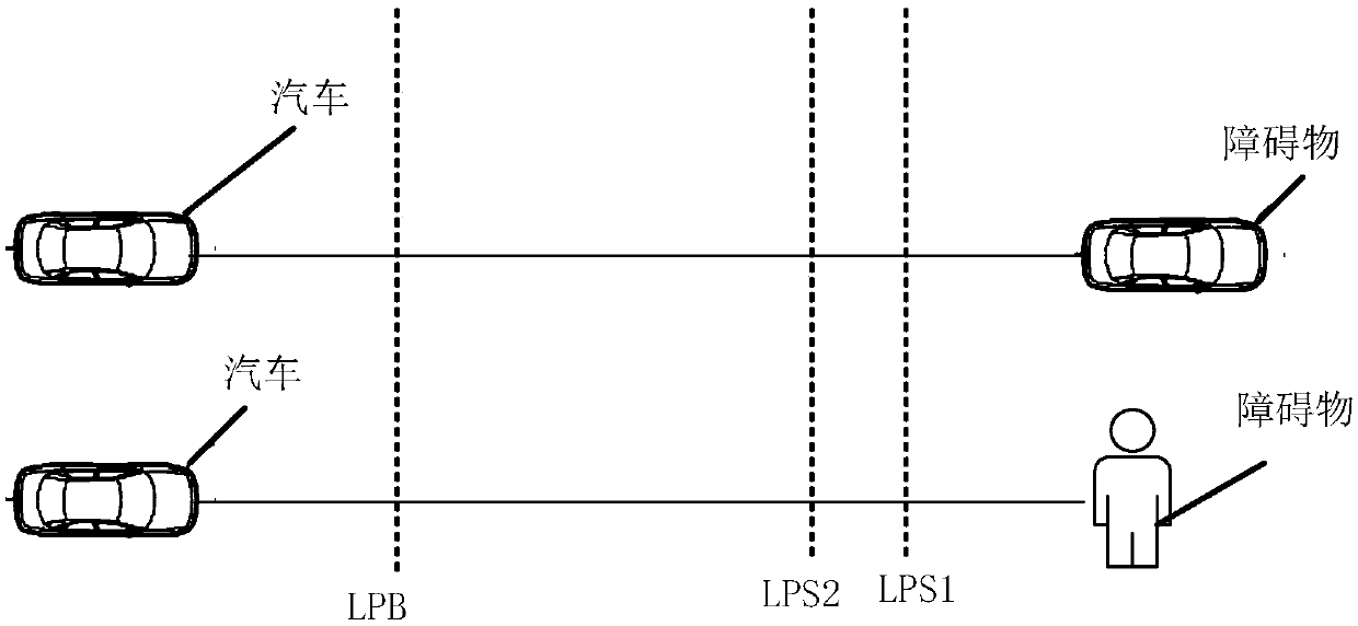 Control method and system suitable for obstacle avoiding of car