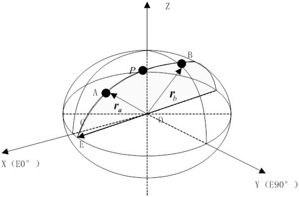 Prediction method and prediction system for receiver autonomous integrity monitoring