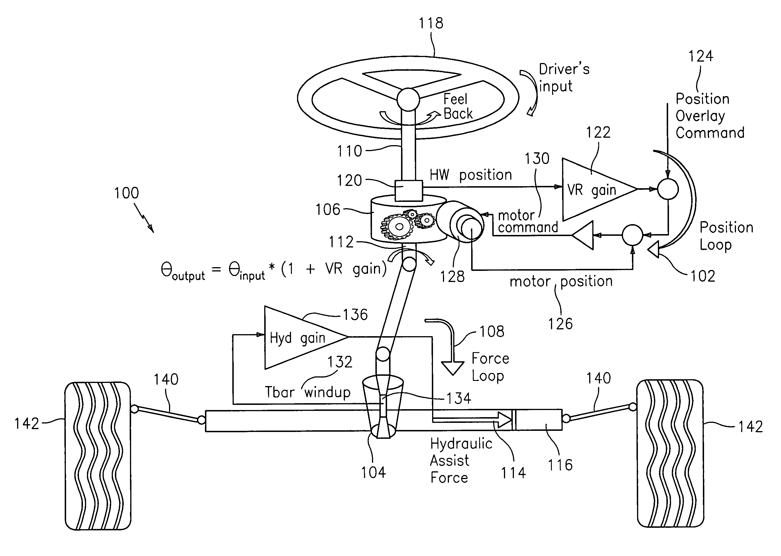 Force and position control for active front steering