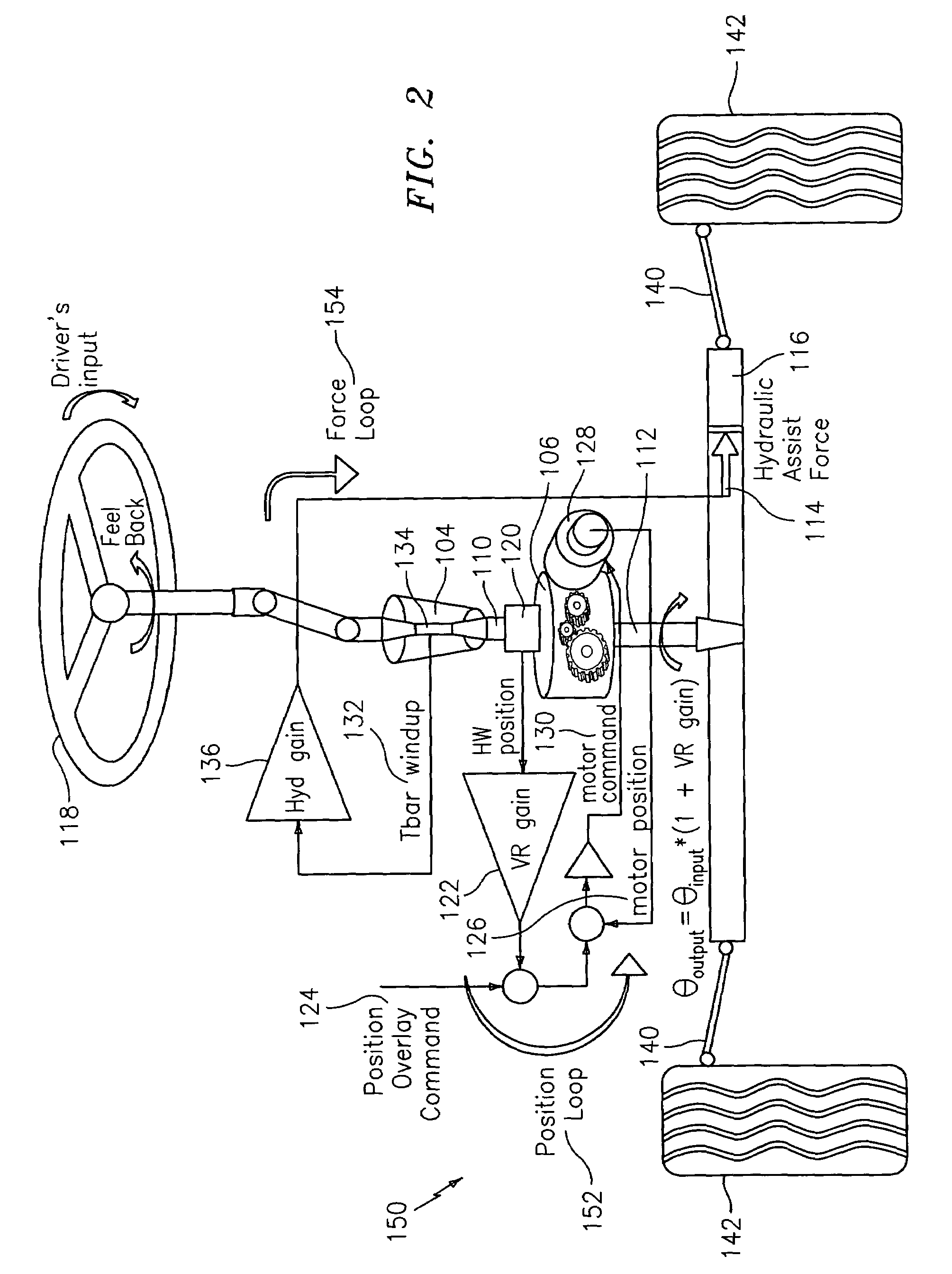 Force and position control for active front steering