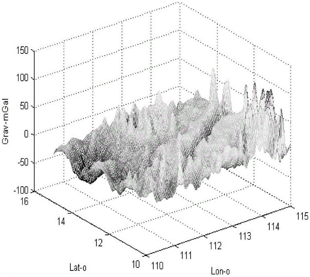 Vector search iterative matching method based on inertia/gravity matching integrated navigation