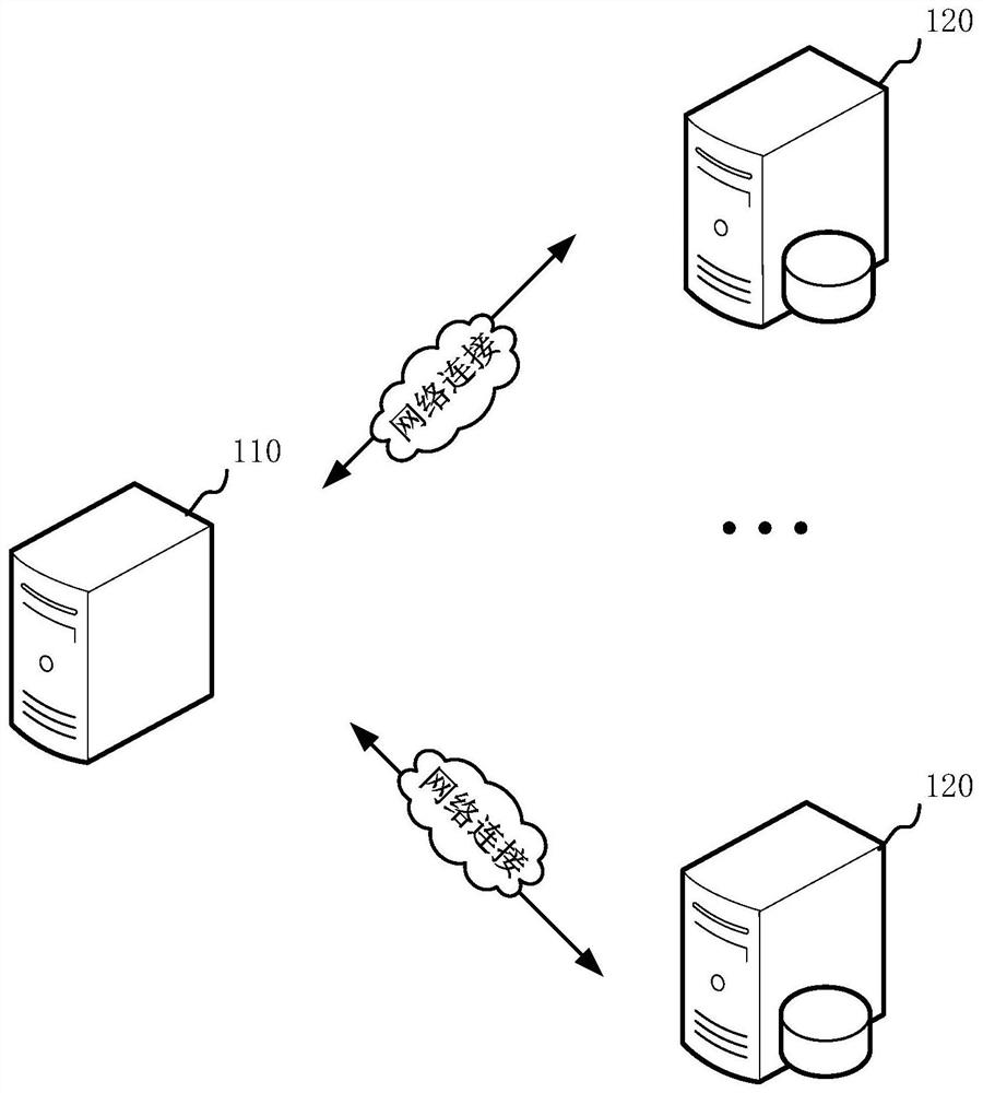 Distributed transaction exception processing method, device, computer equipment and storage medium