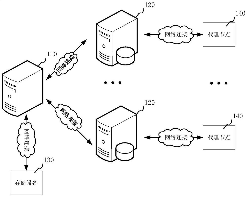 Distributed transaction exception processing method, device, computer equipment and storage medium