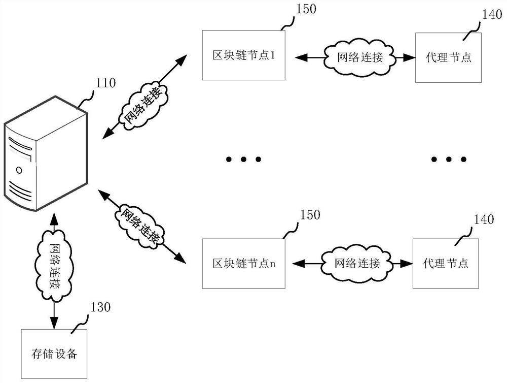 Distributed transaction exception processing method, device, computer equipment and storage medium