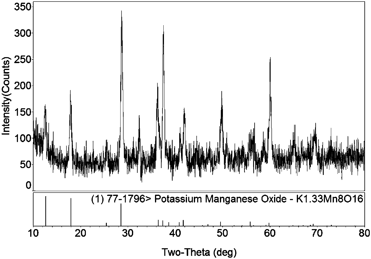 A kind of preparation method and application of k1.33mn8o16