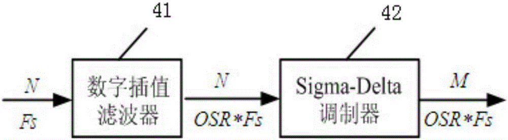 Programmable closed loop Sigma-Delta micro accelerometer and control system