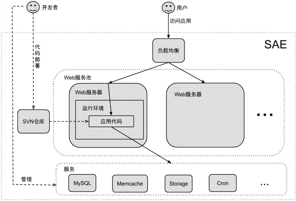 System and method for remote monitoring of biomass boiler based on Wechat and cloud application