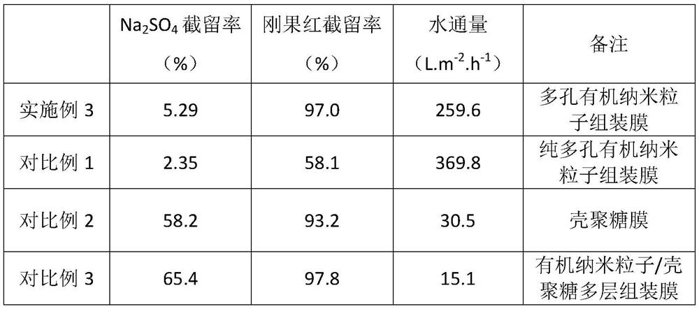 Preparation method of assembled membrane based on triazine porous organic nano particles