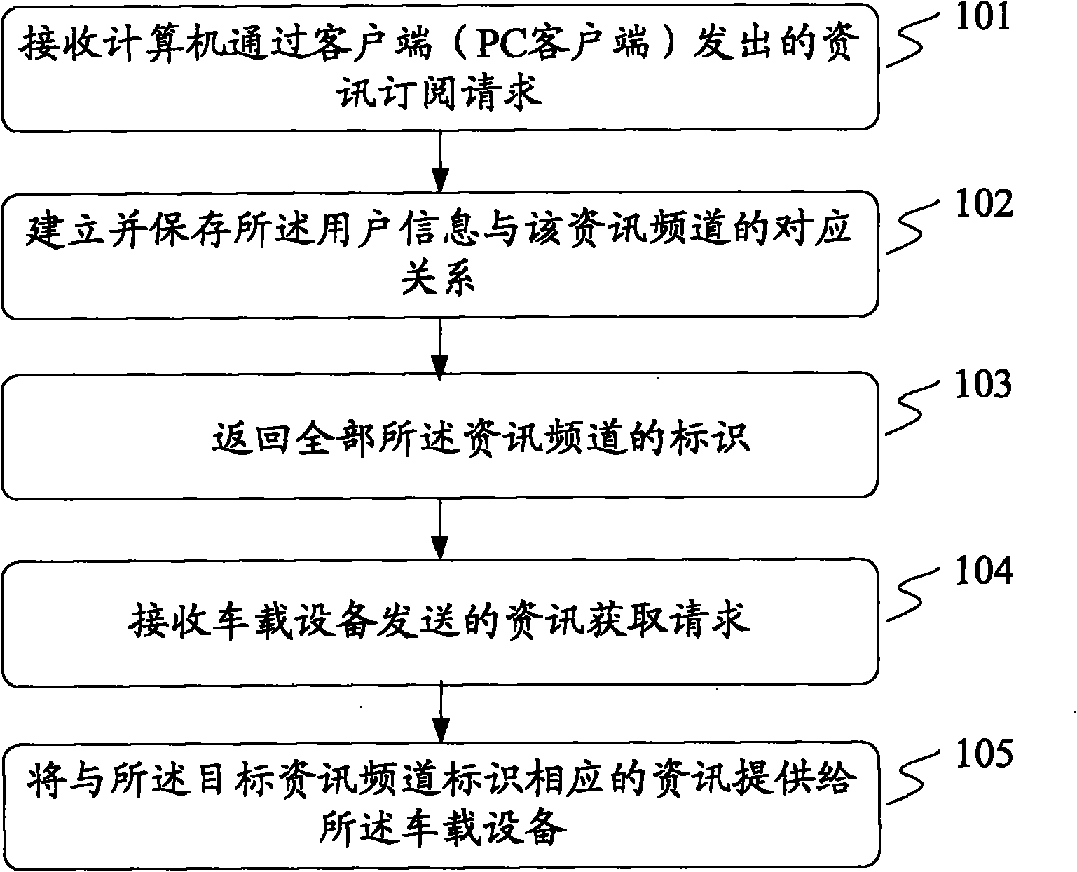 Vehicle information providing and acquisition methods and devices, and vehicle information transmission system