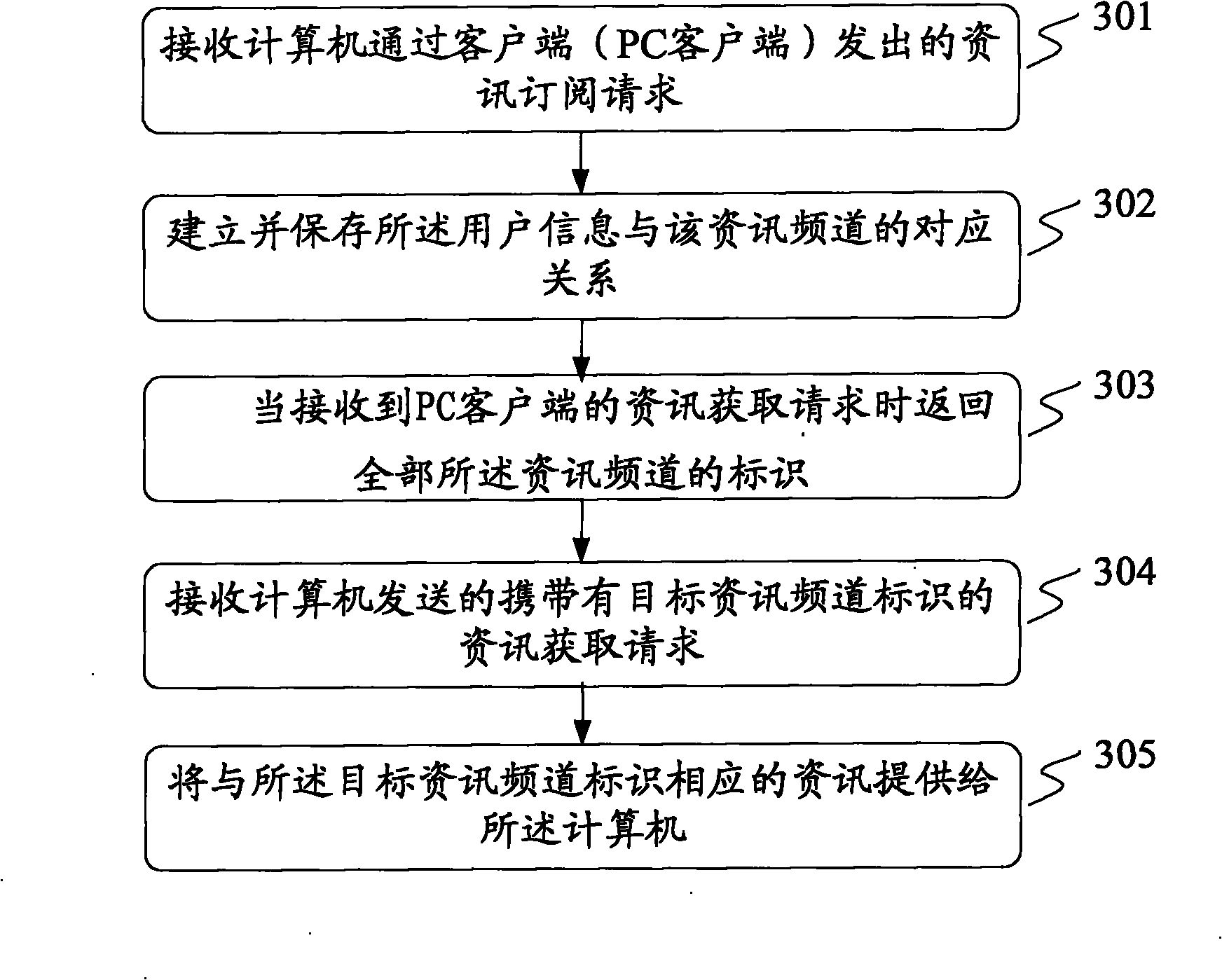 Vehicle information providing and acquisition methods and devices, and vehicle information transmission system