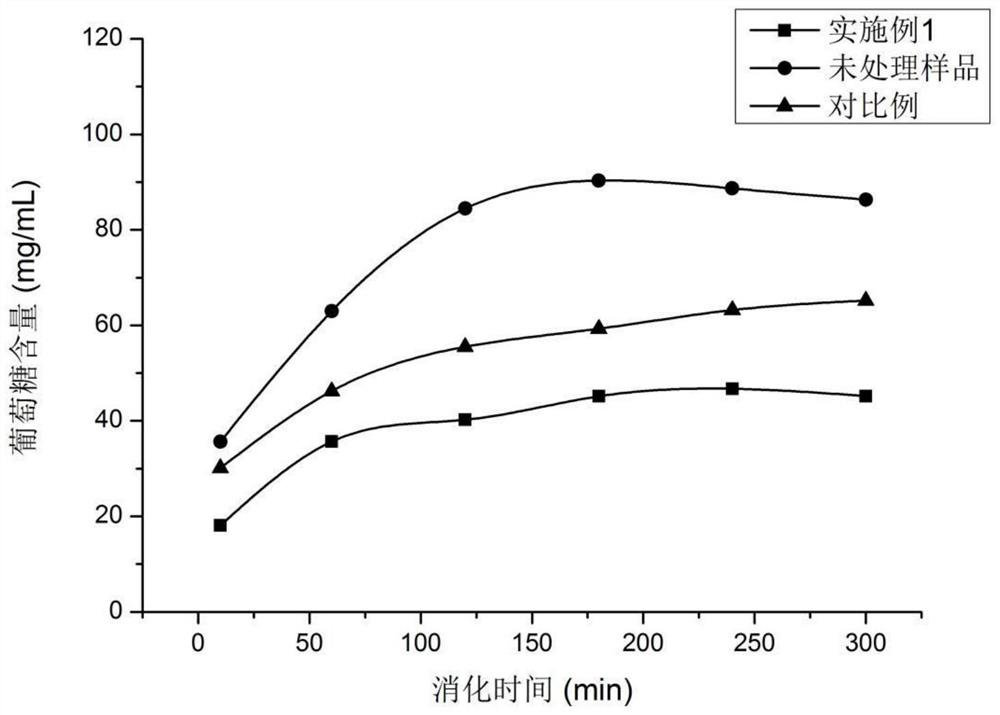 Waxy wheat RS5 type resistant starch and preparation method thereof