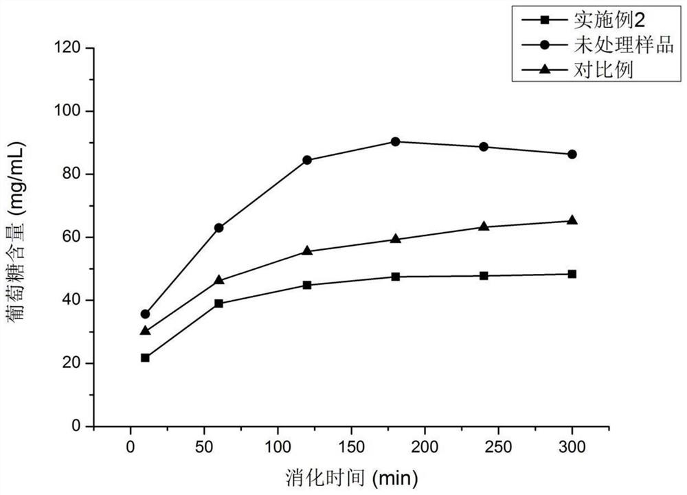 Waxy wheat RS5 type resistant starch and preparation method thereof