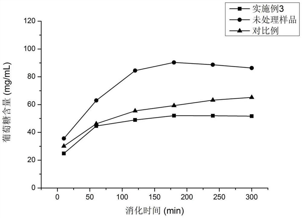 Waxy wheat RS5 type resistant starch and preparation method thereof