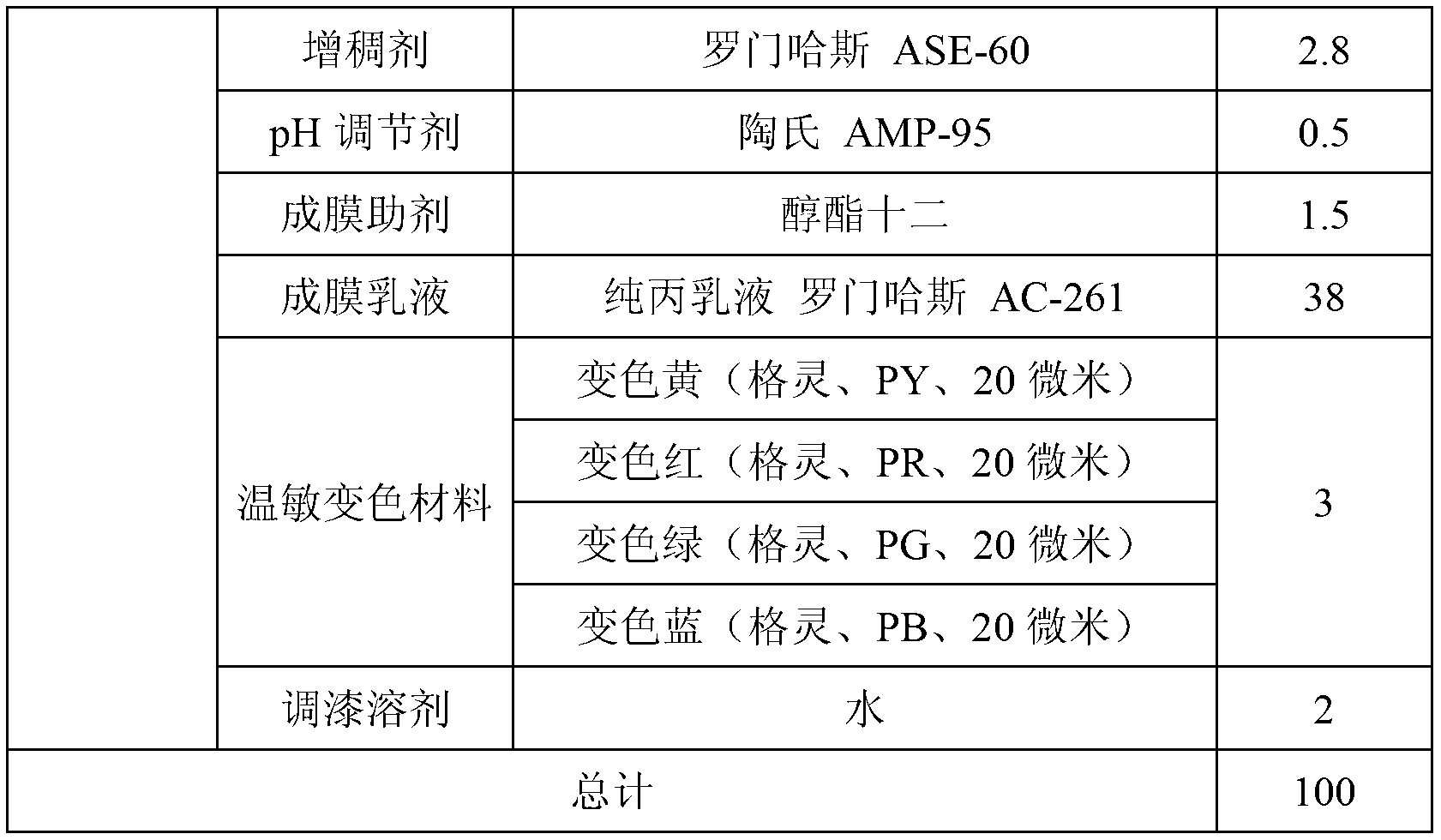 Thermochromic heat insulation coating and preparation method thereof